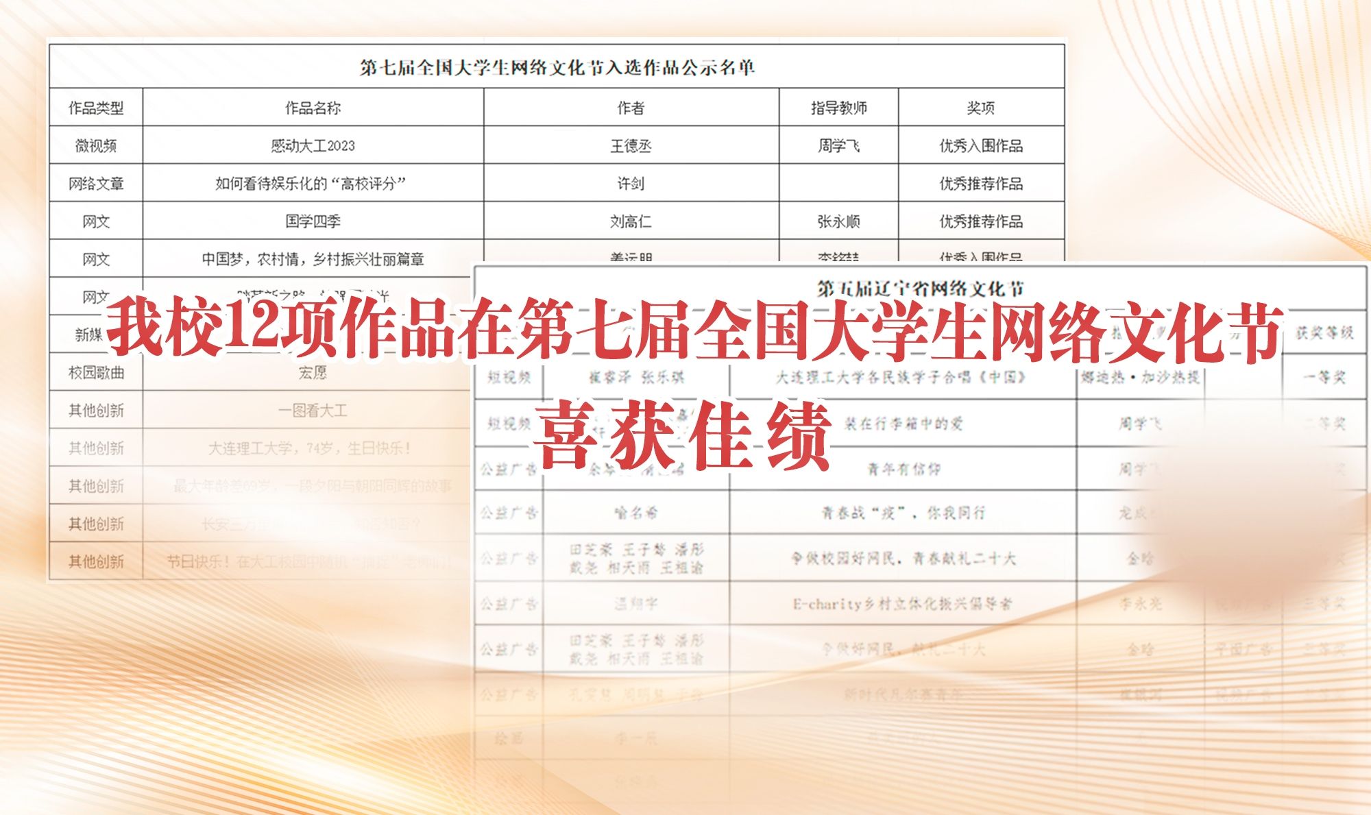 【學在大工】我校12項作品在第七屆全國大學生網絡文化節喜獲佳績