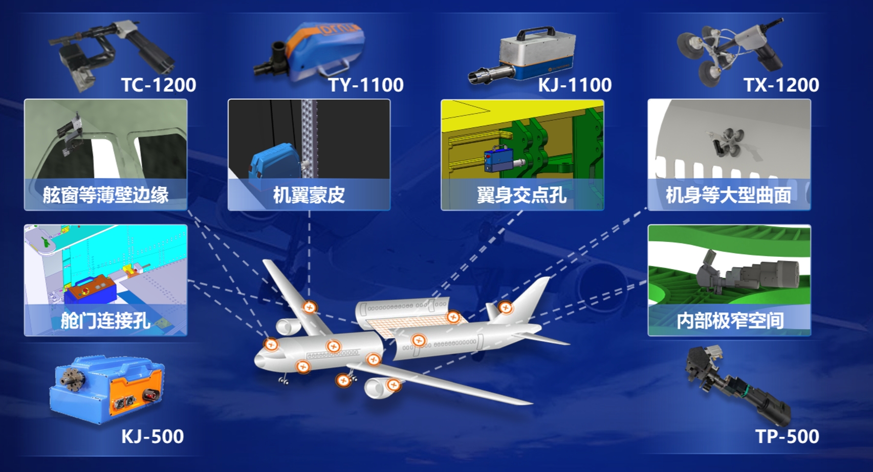 【科技日報】小設備破解“大飛機”精密打孔難題