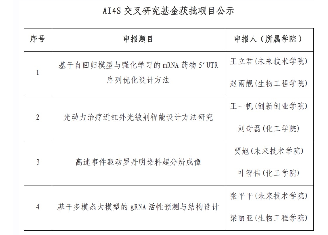 我校AI4S交叉研究基金公布首批入選項(xiàng)目