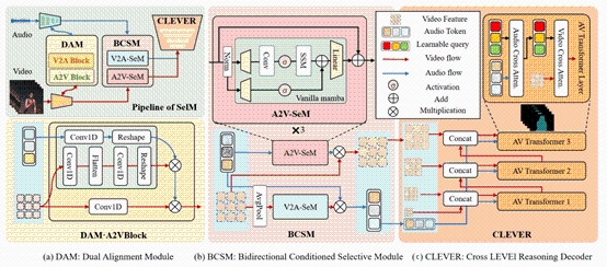 【創新在大工】創新創業學院本科生發表國際頂級會議論文